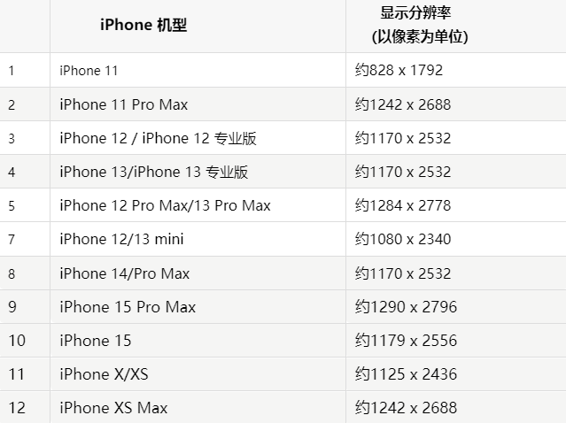 苹徐汇果维修分享iPhone主屏幕壁纸显得模糊怎么办