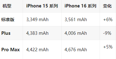 徐汇苹果16维修分享iPhone16/Pro系列机模再曝光