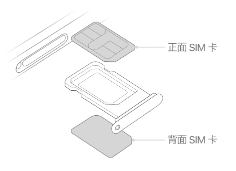 徐汇苹果15维修分享iPhone15出现'无SIM卡'怎么办 