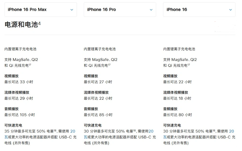 徐汇苹果手机维修分享 iPhone 16 目前实测充电峰值功率不超过 39W 