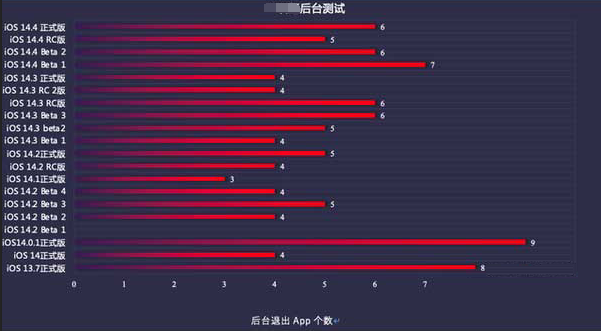徐汇苹果手机维修分享iOS14.5beta1续航怎么样 