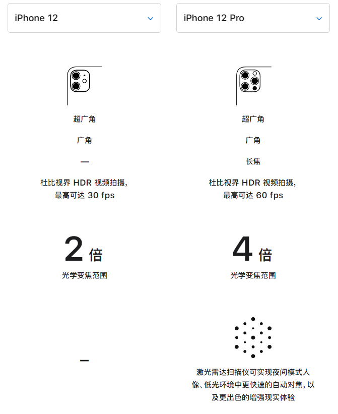 徐汇苹果手机维修分享苹果 iPhone 12 与 iPhone 12 Pro 选哪款 